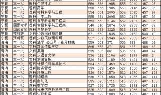 中国海洋大学专业排名