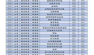 中国海洋大学专业排名