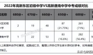西安中考成绩查询入口