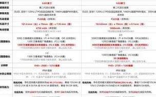 华为Mate60系列配置 华为MATE60参数配置详情