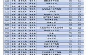 中国海洋大学和华东师范大学排名 中国海洋大学专业排名